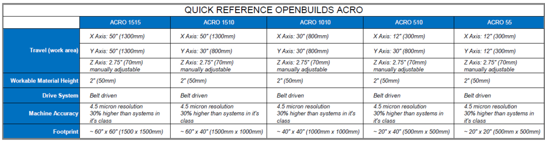acro ALL quick reference.PNG