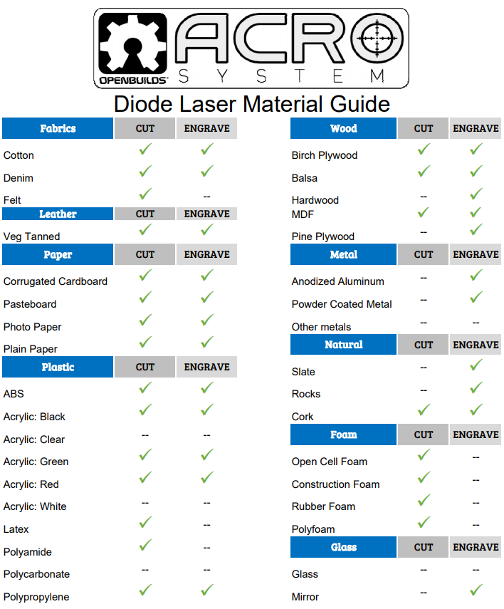 ACRO_laserdiode_material_guide.PNG