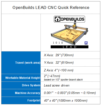 Lead Machine Quick Reference_v2.PNG