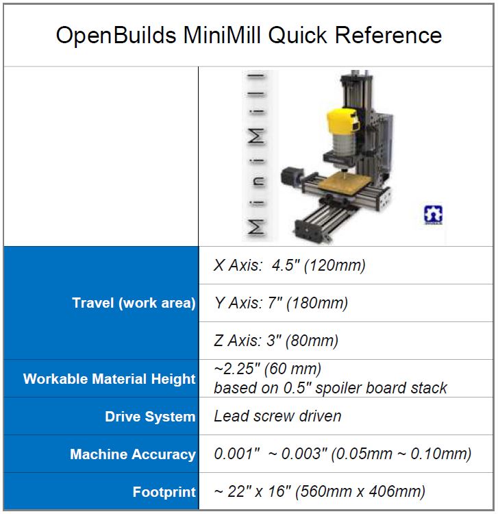 https://openbuilds.com/attachments/minimill_quick_reference_guide_v3-jpg.36568/