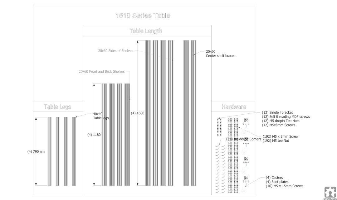 OpenBuilds Modular Table_Series_1510_Parts.jpg