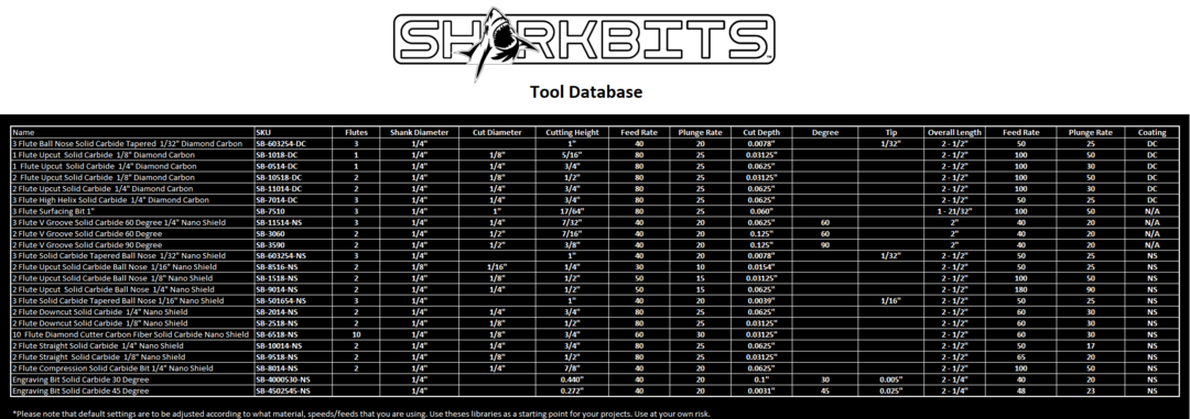 SharkBits_Quick Reference Chart.png