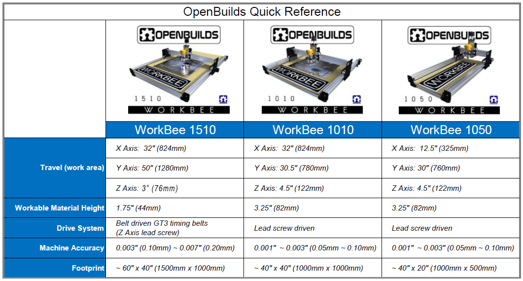 workbee_ALL_quick_reference_v7.jpg