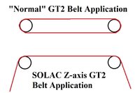 GT2_Belt_Issues.jpg