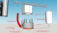 Clean Milling Concept 1.JPG