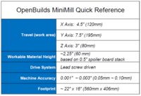 quick reference minimill.PNG