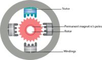 STEPPER-MOTOR-working.png